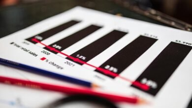 identity report on number