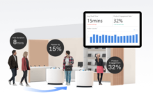 Footfall Counter Meets Retail Analytics Software: Turning Walk-Ins into Profits