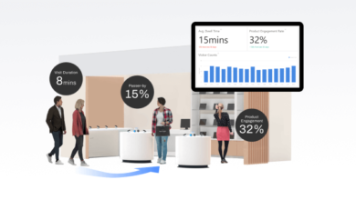 Footfall Counter Meets Retail Analytics Software: Turning Walk-Ins into Profits