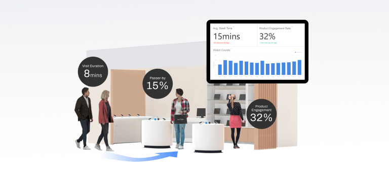 Footfall Counter Meets Retail Analytics Software: Turning Walk-Ins into Profits