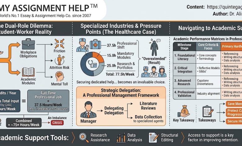 The Dual-Role Dilemma: Strategic Time Management for Working Professionals in UK Higher Education